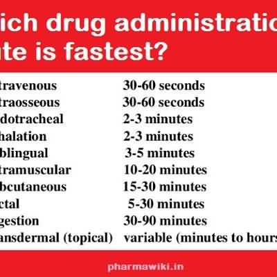 How drugs are administered
